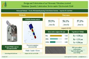Graphical_Abstract_English_Mohammad_Shadmani