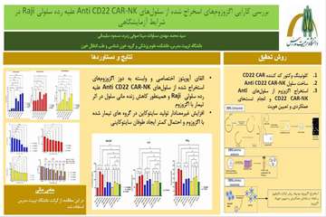 جلسه دفاع از پایان نامه آقای سیدمحمدمهدی مساوات رشته خون شناسی آزمایشگاهی دانشکده علوم پزشکی 