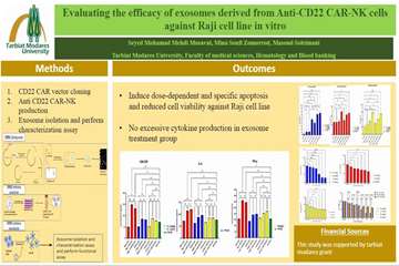 جلسه دفاع از پایان نامه آقای سیدمحمدمهدی مساوات رشته خون شناسی آزمایشگاهی دانشکده علوم پزشکی 