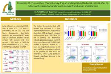 جلسه دفاع از پایان نامه آقای ارائه کننده فرشاد سعیدی رشته خون شناسی آزمایشگاهی دانشکده علوم پزشکی 