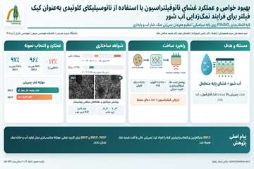 چکیده_مصور_فارسی_محمودیان