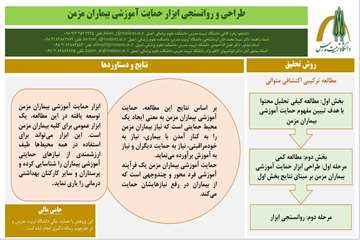 جلسه دفاع رساله زهره کلانی
